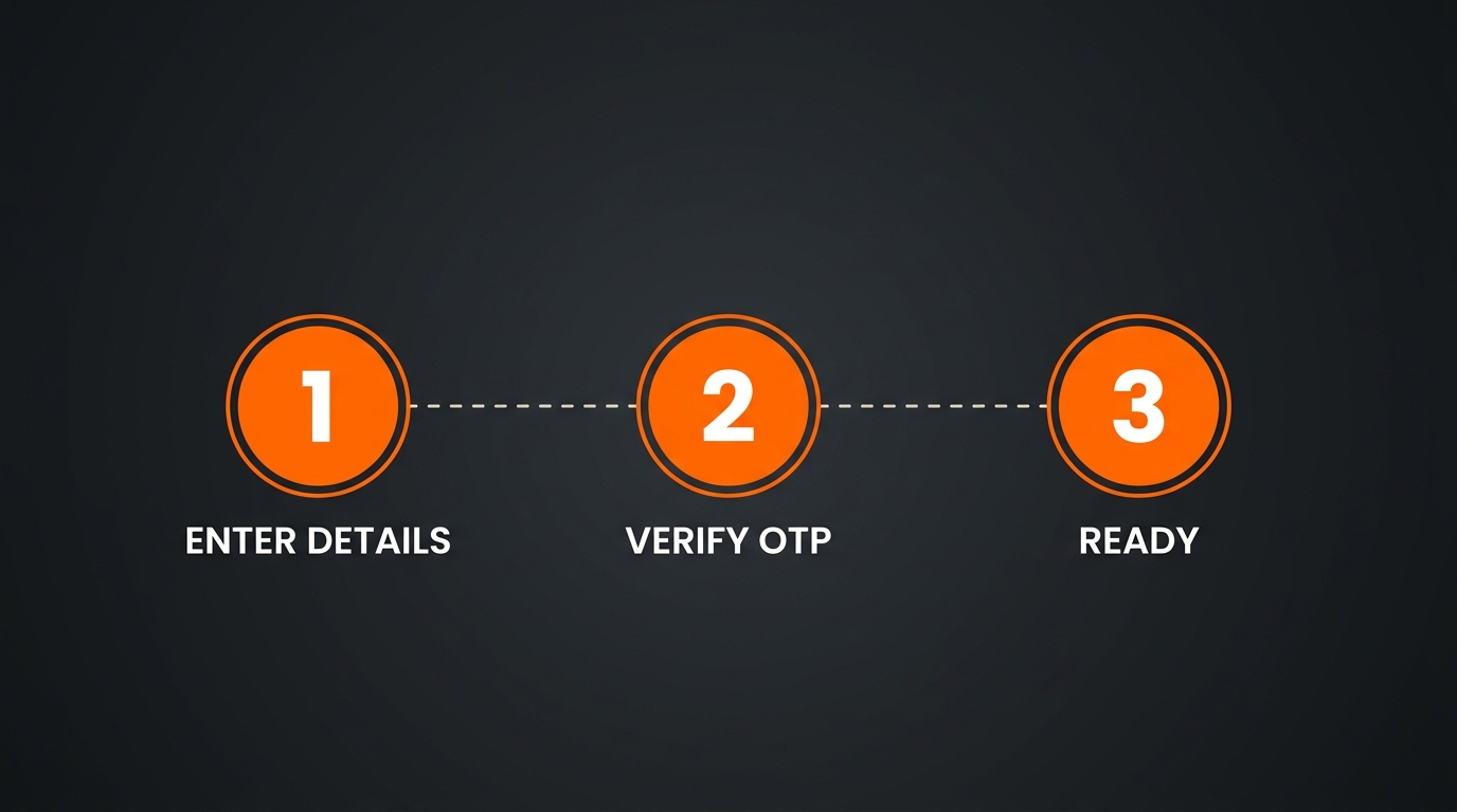Numbered registration steps from details to mobile verification