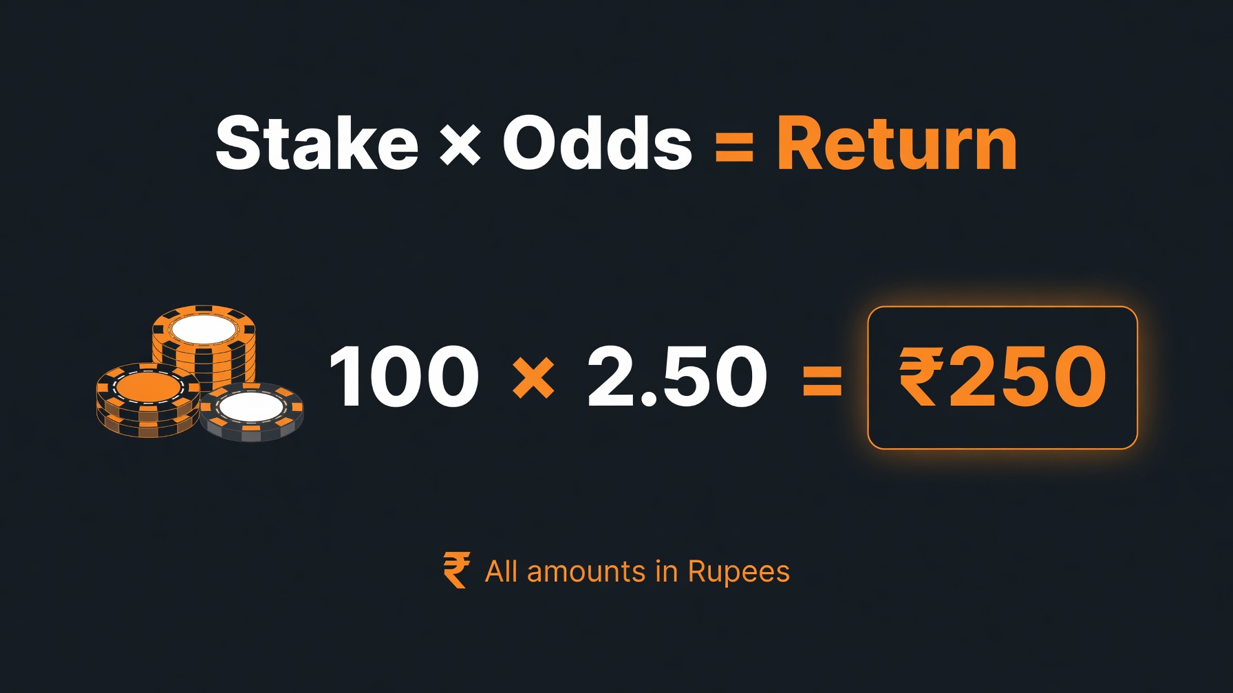 Worked example showing stake multiplied by decimal odds to give total return