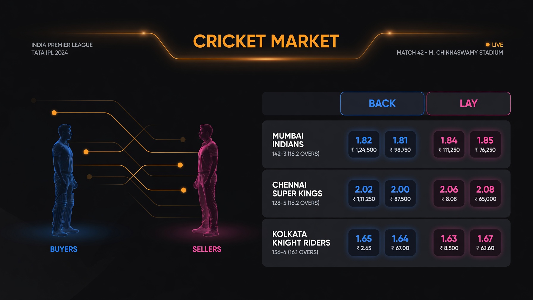 Back and lay odds grid on a dark betting exchange interface