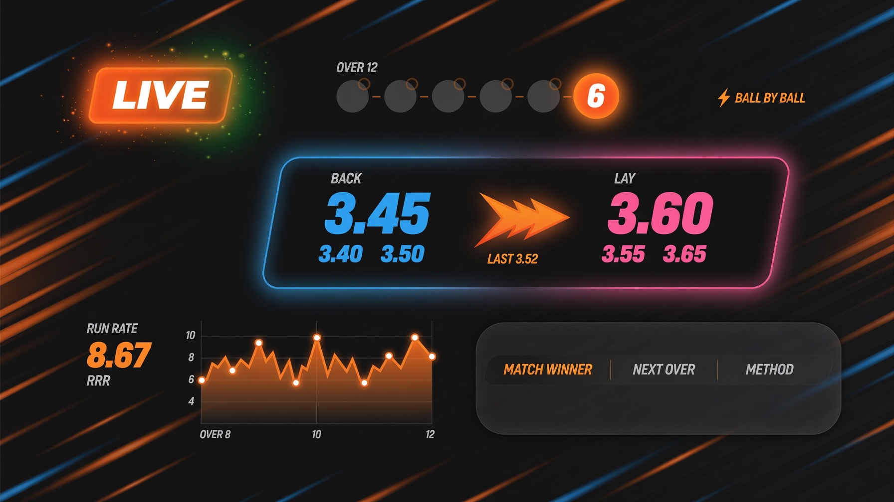 Live in-play cricket betting screen showing ball-by-ball odds updating during a match