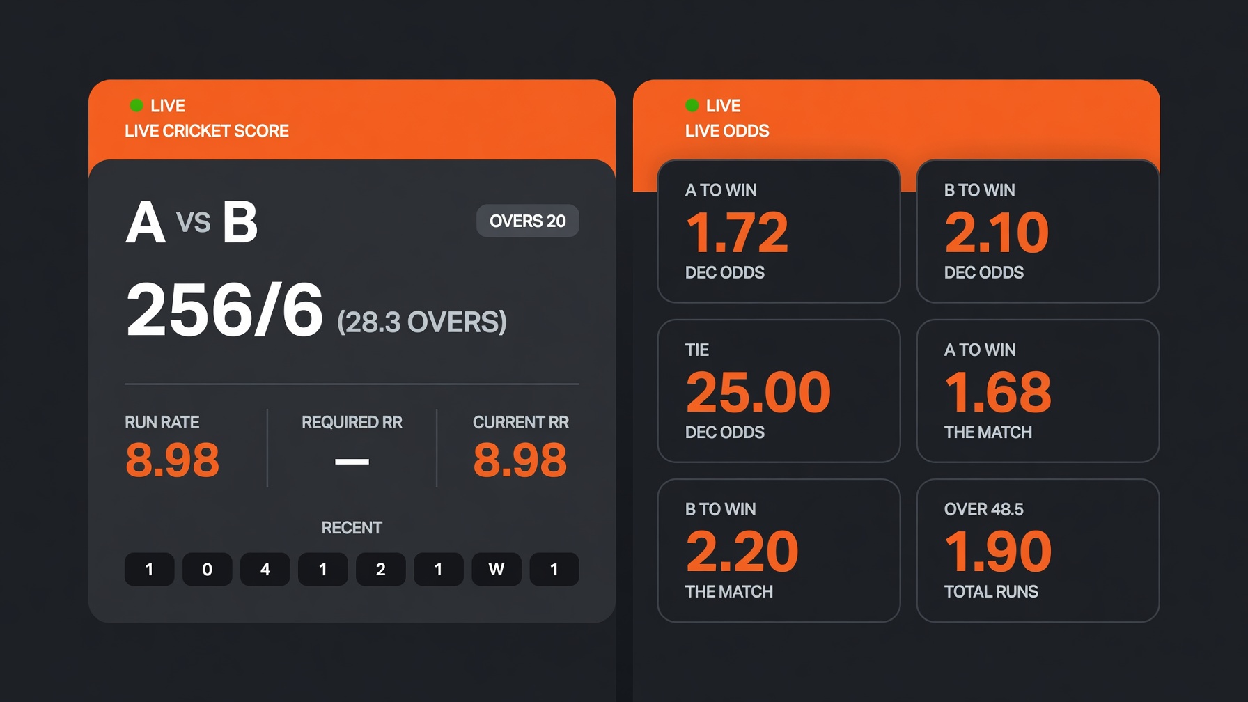Real-time cricket scorecard shown beside live FairPlay betting odds