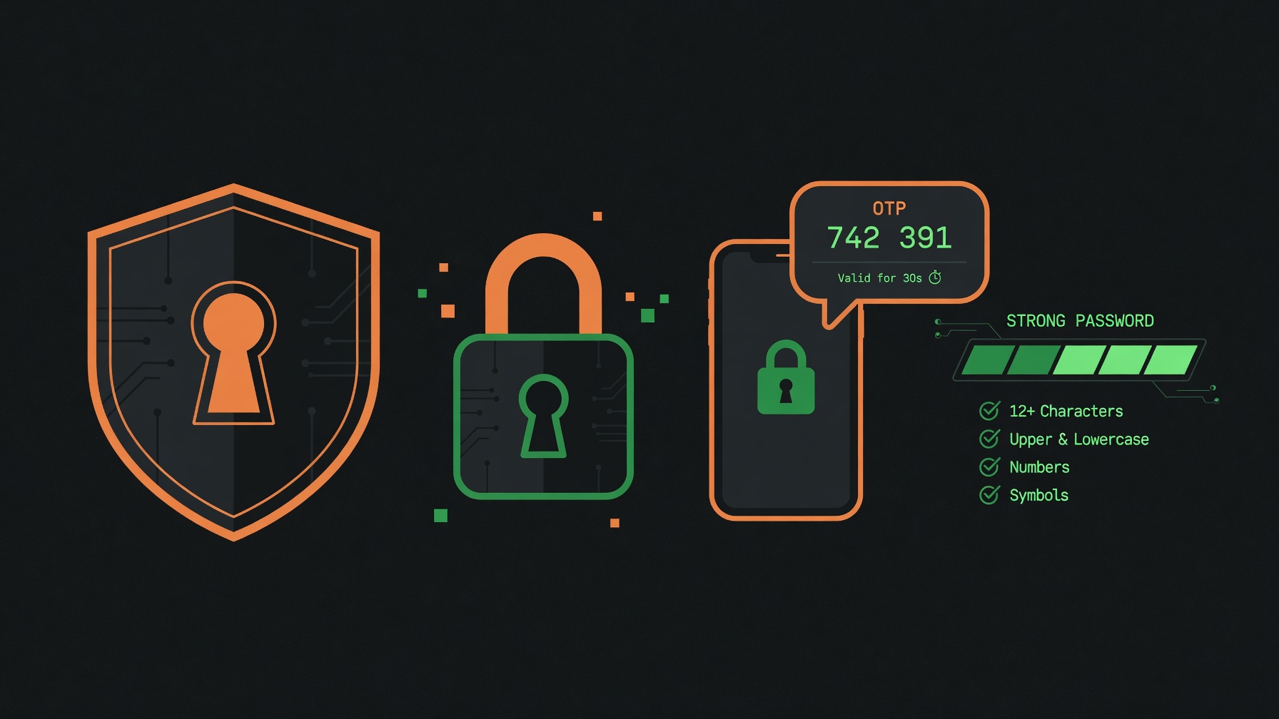Account security icons for strong password, OTP and secure FairPlay login