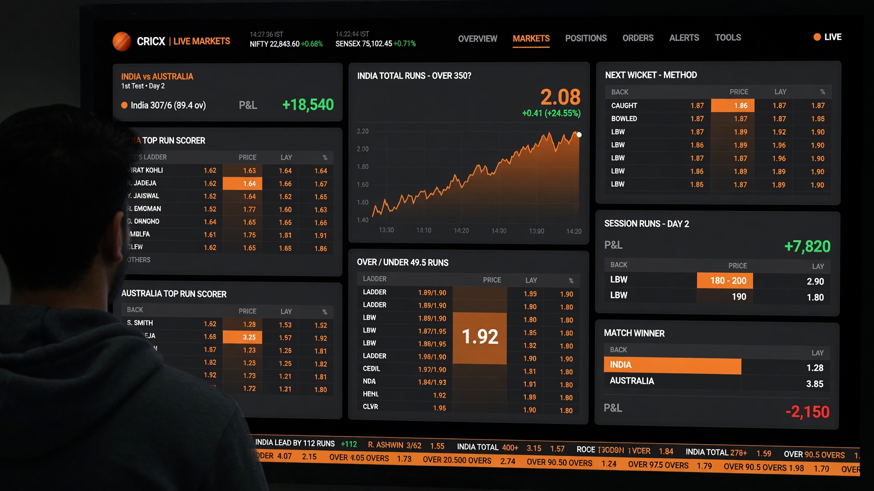 Cricket trader watching several live FairPlay Pro markets on a dark dashboard